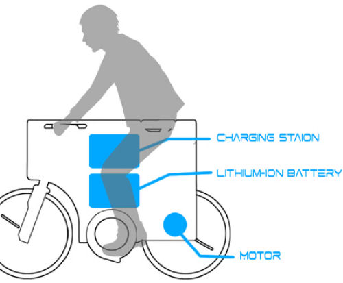 Bicicleta Ebiq