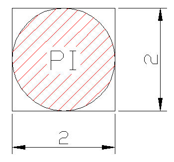 Entender o nmero Pi em um minuto