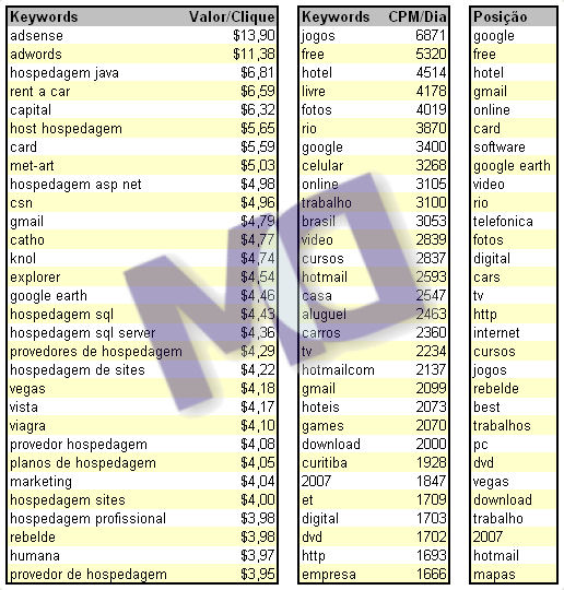 20 maiores milionrios da Internet abaixo dos 30