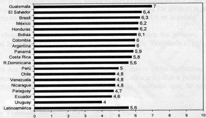 Ranking dos pases mais pacficos da Amrica Latina