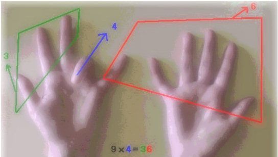 Multiplicando 4 por 9 com os dedos