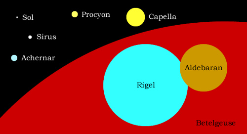 Manchas em Betelgeuse