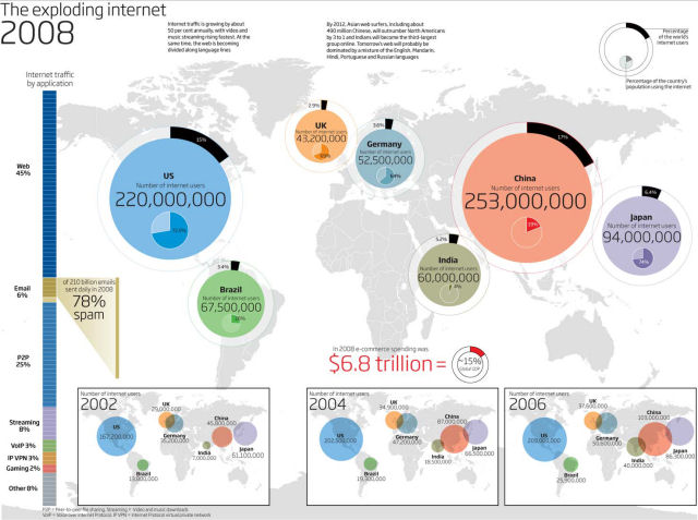 O mapa da Internet