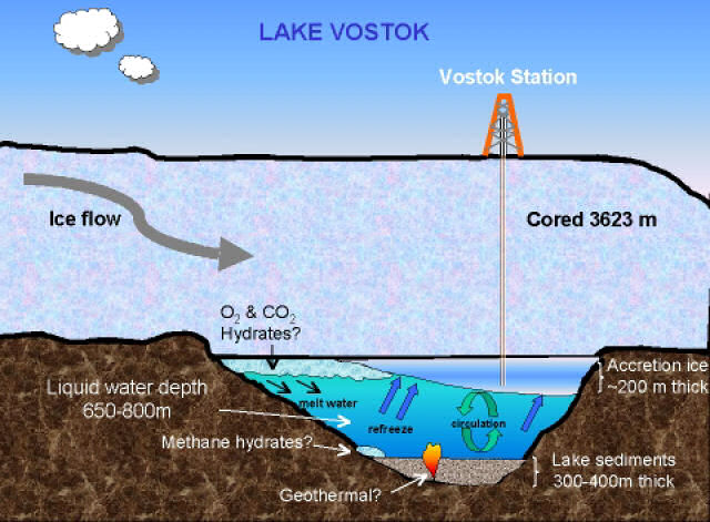 Os russos a ponto de chegar  gua no Lago Vostok