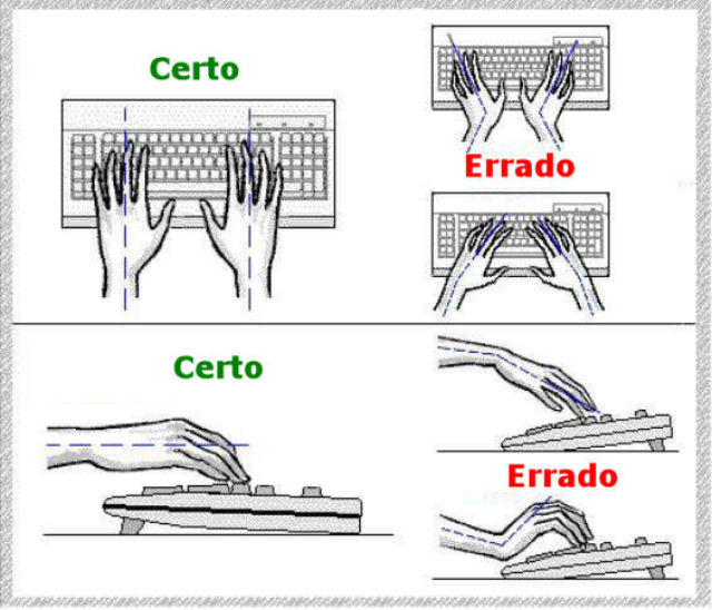 Postura em frente ao computador