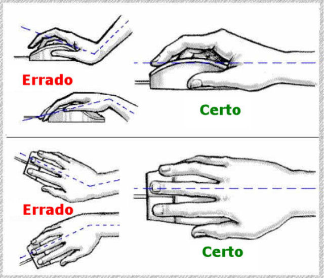 Postura em frente ao computador