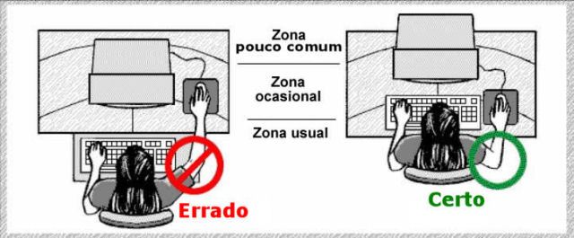 Postura em frente ao computador