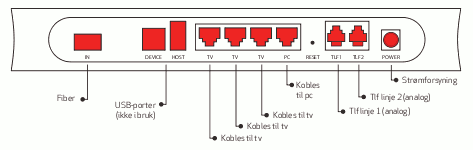 Router FTTH