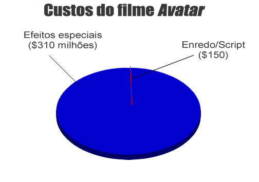 Avatar Avatar
