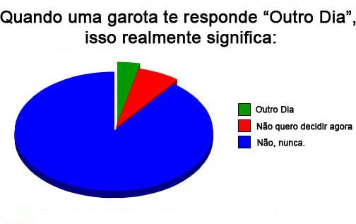 Outro dia Outro dia