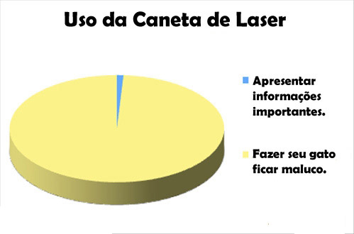 Caneta laser Caneta laser