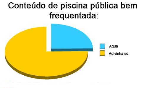 O que tem na piscina? O que tem na piscina?