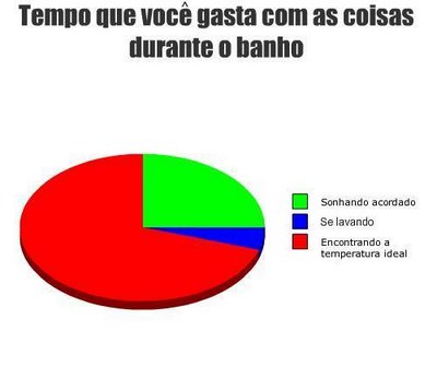 Banho Banho