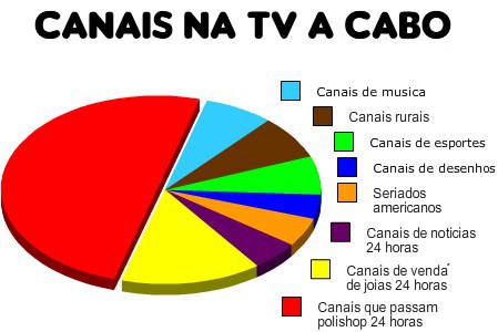 Tv a cabo Tv a cabo