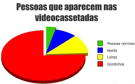 Video cassetada Video cassetada
