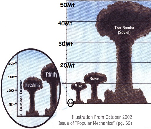 grc3a1fico-compartivo-bombas-nucleares.jpg grc3a1fico-compartivo-bombas-nucleares.jpg